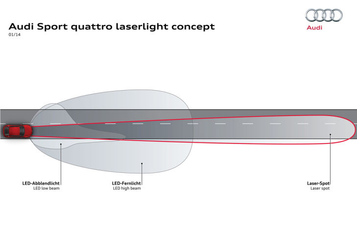 Audi Laserlight concept